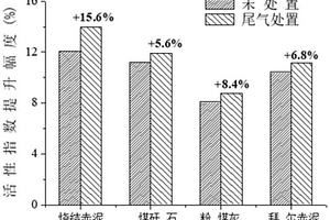 快速進(jìn)料與自動(dòng)下料及吹掃的研磨粉碎裝置