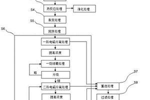 環(huán)保型脫硝催化劑鈦白粉的粉碎裝置