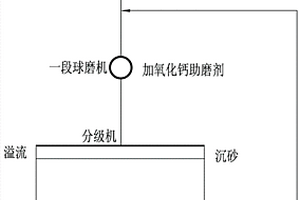 建筑陶瓷的生產(chǎn)工藝