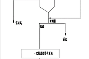 PET型反光膜用玻璃微珠及其制備方法