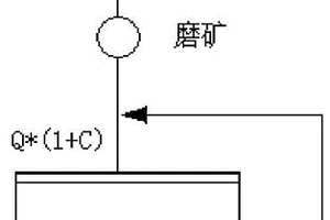 滾動軸承圓錐破碎機