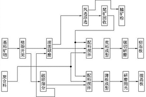 3M反光膜用玻璃微珠及其制備方法