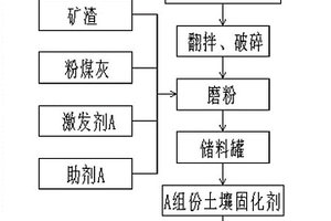 負懸掛復擺型圓沖式破碎機