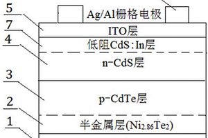 環(huán)保節(jié)能型雙輥破碎機(jī)