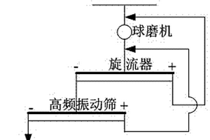 異形中空保暖滌綸低彈絲的制造方法