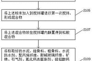 破碎機(jī)出料口調(diào)節(jié)裝置