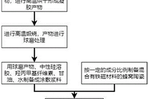 低身沖擊破碎掘進(jìn)機(jī)