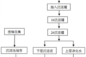 具有監(jiān)控機(jī)構(gòu)的地下破碎裝置