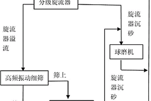 鋼包用鎂鋯質(zhì)引流劑及其制備方法