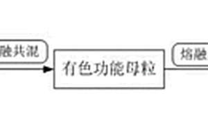 液壓式圓錐破碎機