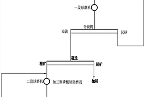 PC反光膜用玻璃微珠及其制備方法