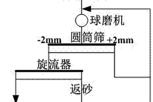 復(fù)合型固態(tài)電解質(zhì)及其制備方法