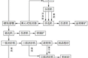 脫硫石膏的資源化處理方法