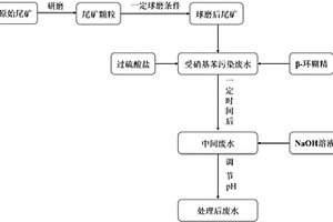 近水地帶基坑處理方法