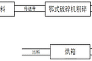 大電致應(yīng)變的無鉛BNT?BT基體系