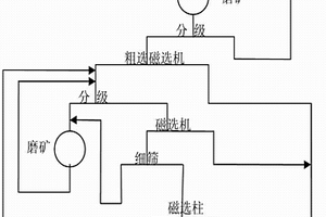 天青色裂紋釉鈞瓷的制作工藝