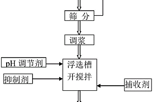 氧化銅礦回收銅選冶裝置