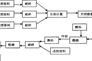 快速降低圓錐破碎機油溫的冷卻裝置