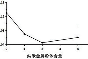 多缸圓錐破碎機(jī)