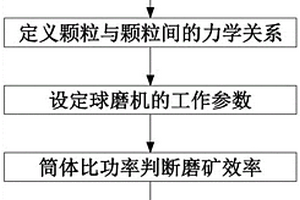 二氧化硅溶膠改性的耐腐蝕型鋼筋混凝土排水管及其制備方法