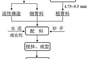 用于破碎石料的圓錐機(jī)