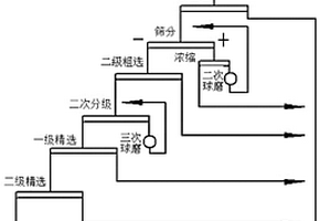 木質(zhì)素酚醛樹脂泡沫材料的制備方法