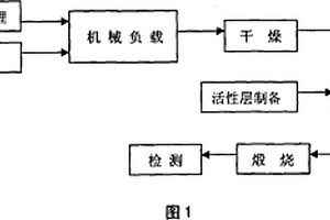 帶有活動齒輥運(yùn)行監(jiān)測裝置的雙齒輥破碎機(jī)