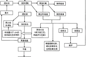 碎屑巖中方沸石的測(cè)定方法