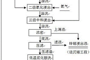 多階段銅尾礦資源化處理裝置