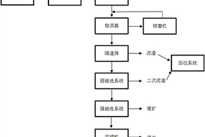 用于海事級反光膜的玻璃微珠及其制備方法