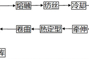 風力跳汰提取鉀石鹽礦中氯化鉀粗產(chǎn)品的方法