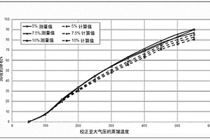 稀土礦石磨粉設(shè)備