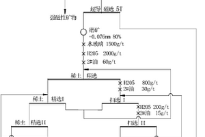 腈綸基陶瓷復(fù)合納米纖維固態(tài)電解質(zhì)及其制備方法