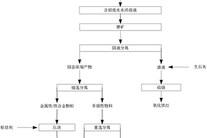 自動化的采礦方法