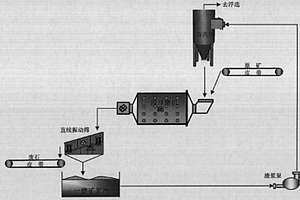 軌道交通專用水泥及其生產(chǎn)工藝