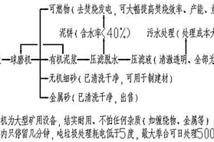 煤倉(cāng)塊煤蠕動(dòng)防破碎裝置