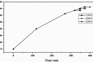 多缸圓錐破碎機(jī)的支承組件