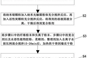 立軸式?jīng)_擊破碎機