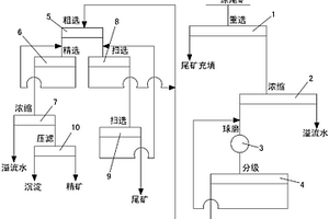 光伏用耐堿腐蝕玻璃及其制備方法