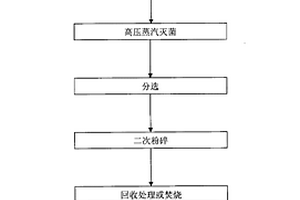 圓錐破碎機(jī)安裝試驗(yàn)臺