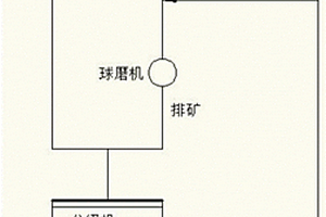 助熔劑法合成激光晶體祖母綠寶石