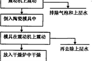 尺寸可控的低維鈦酸鍶晶體的合成方法及應用