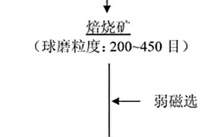 成膜率高的金屬鎳陶瓷涂層及其制作方法