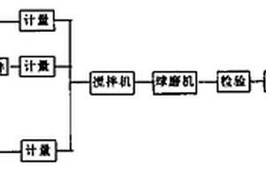 輸送轉(zhuǎn)載點(diǎn)塊煤蠕動(dòng)防破碎裝置