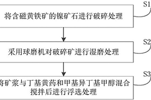 制備含鎳固體顆粒壓塊的方法