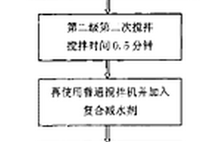 珍珠巖尾礦組合物及其制備方法和應用