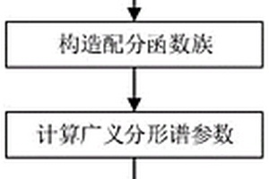 能夠解決橋頭跳車問題的道路基層結(jié)構(gòu)