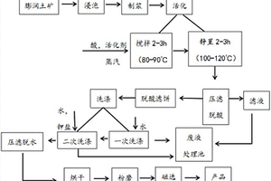 煤礦用通風(fēng)除塵裝置