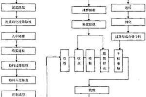 用于提取高低品位錳礦的脫磷處理方法