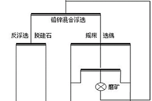 沿＜111＞擇優(yōu)取向且A位復合的鈦酸鋇基片狀模板籽晶及其制備方法